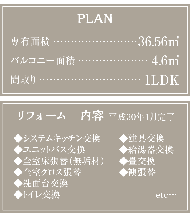 PLANS&リノベーション内容